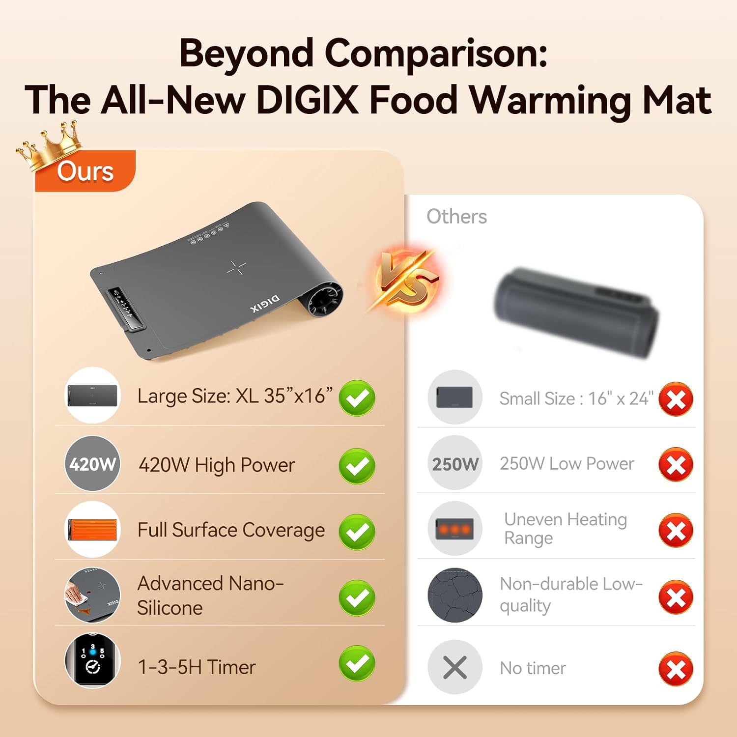 XXL 36x16in Food Warming Mat,  - Portable Food Warmer 评论和价格