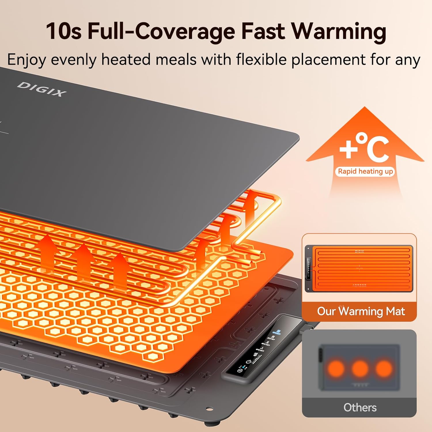 XXL 36x16in Food Warming Mat,  - Portable Food Warmer 评论和价格