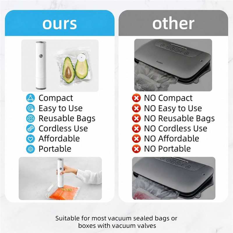 【618 SUMMER SALE】Portable Hand - Food Storage Vacuum Pump 评论和价格